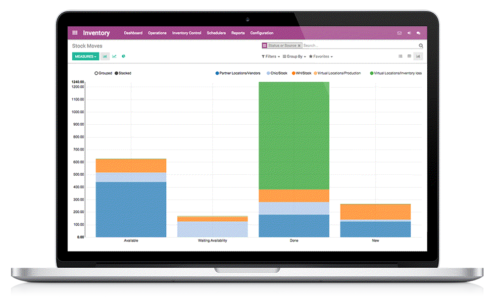 Odoo - Sample 2 for three columns